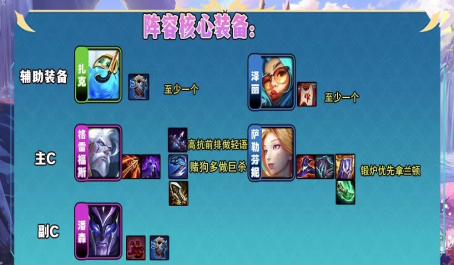 云顶之弈水炮羁绊威力如何2