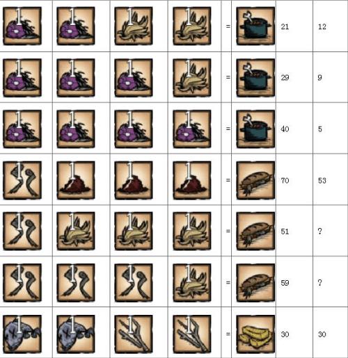 饥荒石头代码是什么样的2