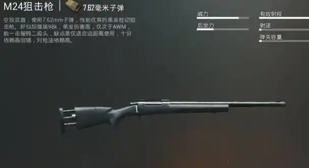 绝地求生空投的哪些枪比较厉害2