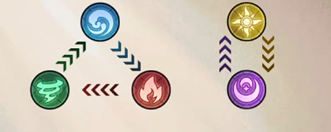 幻灵召唤师魔兽契约赛怎么打4