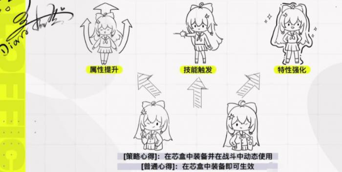 虚环芯盒的作用解析3