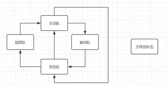 九牧之野流派怎么玩5