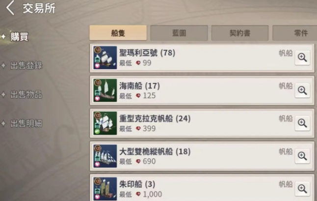 大航海时代起源经济系统全解析3