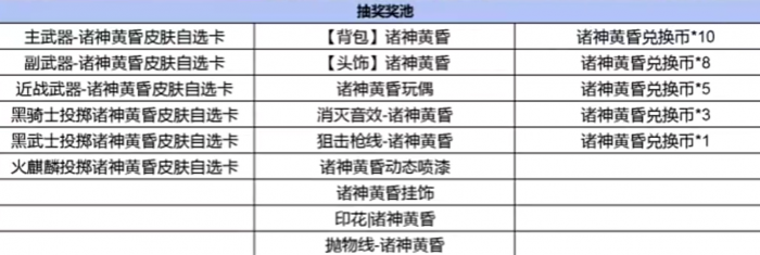 穿越火线手游诸神黄昏夺宝玩法揭秘5