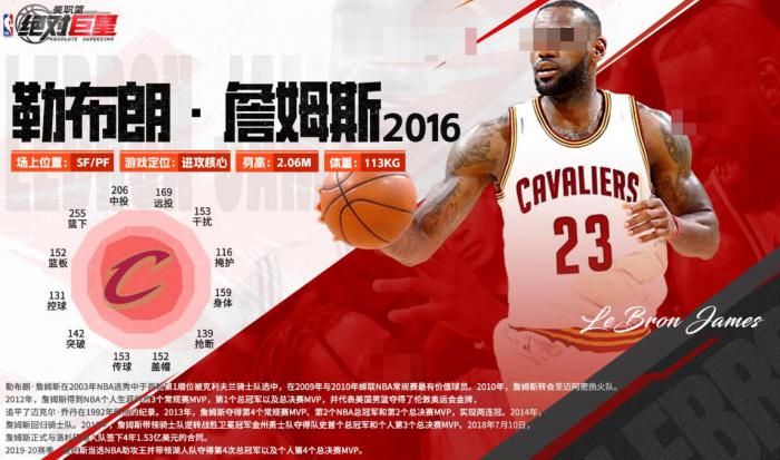 美职篮绝对巨星球员全解析2