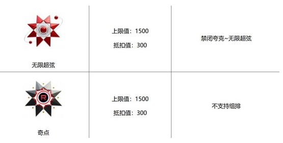 卡拉彼丘手游段位全解析4