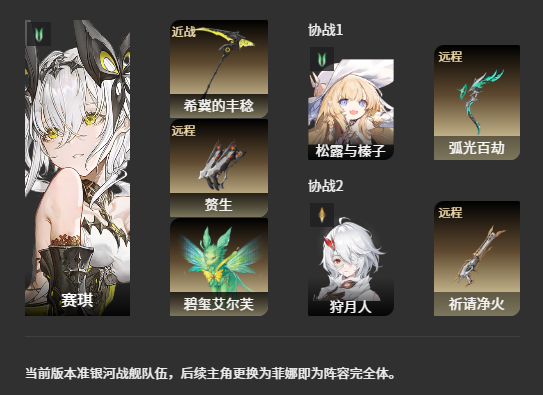 二重螺旋风系阵容搭配指南1