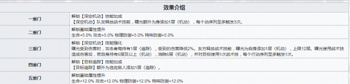 新月同行曙光怎么样2