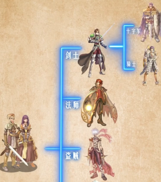 仙境传说破晓转职选哪个3