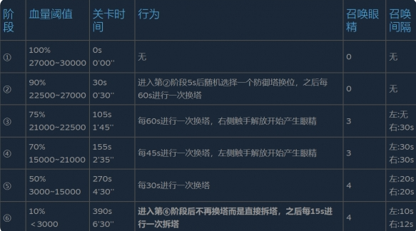 王国保卫战5联盟最终boss怎么打1