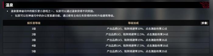 千年之旅温泉玩法全解析1