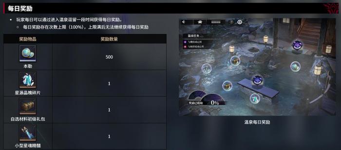 千年之旅温泉玩法全解析2