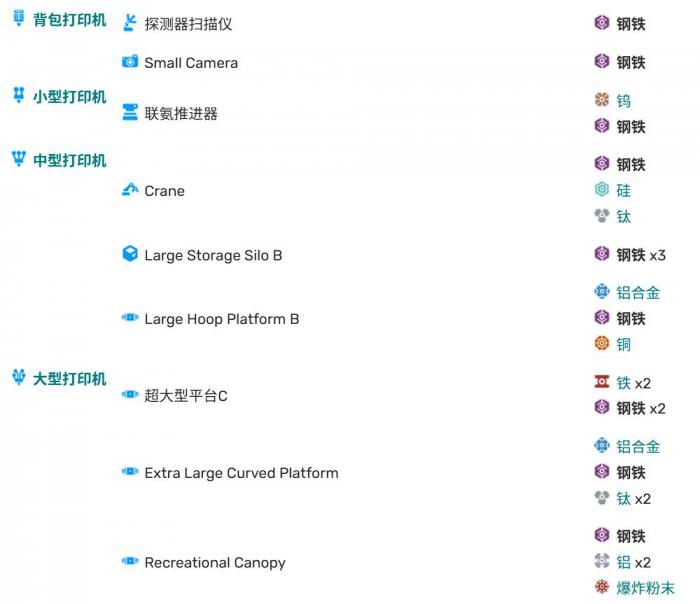 异星探险家铁从哪来1