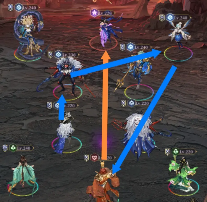 不朽箴言零氪阵容推荐6