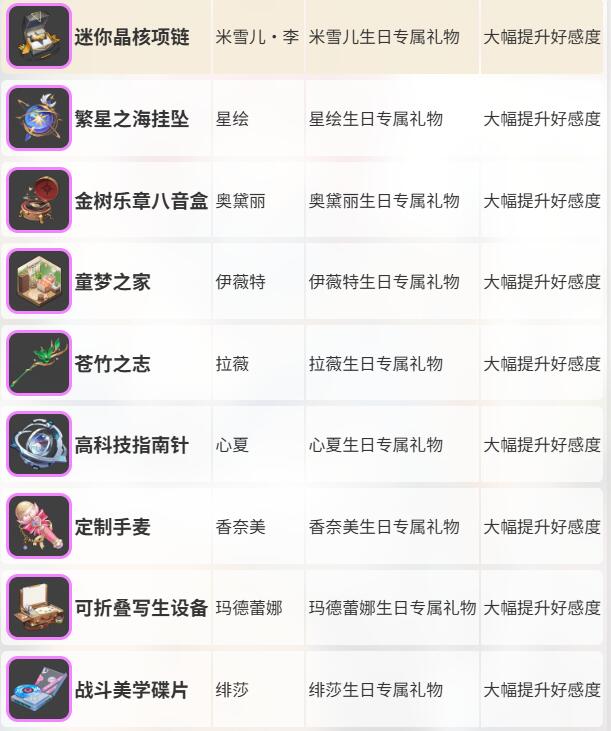 卡拉彼丘礼物有什么用3