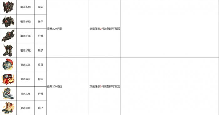 龙魂旅人套装效果大全3