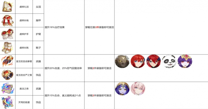 龙魂旅人套装效果大全4