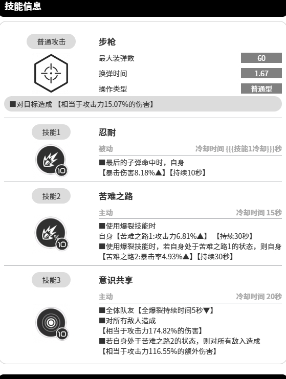 胜利女神米哈拉好用吗3