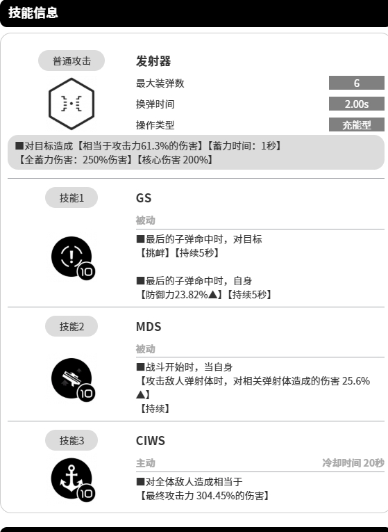 胜利女神安克角色好用吗3