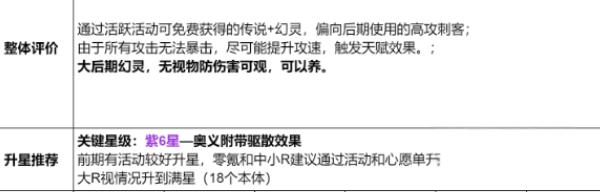 龙魂旅人四圣白虎怎么样3