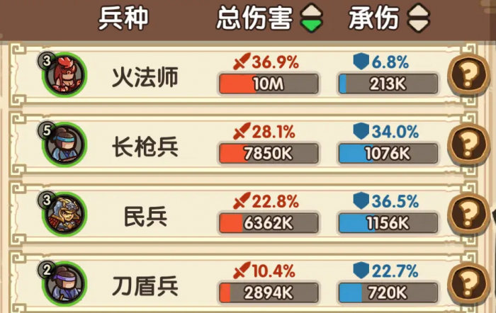 我是大主公最强阵容有哪些4