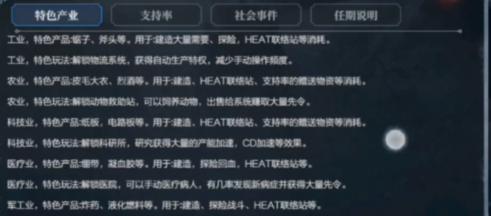 冰汽时代最后的家园产业事件怎么做2