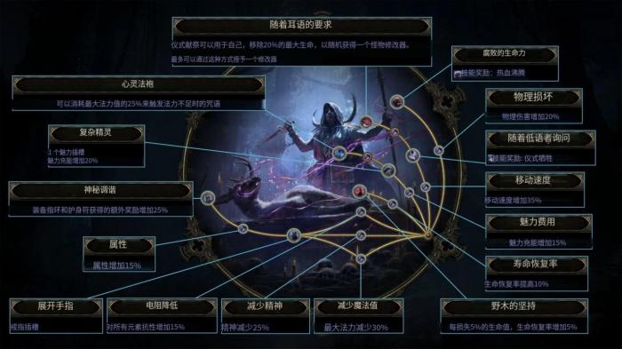 流放之路降临时空法师怎么加点2