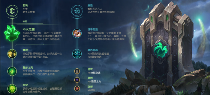 英雄联盟手游中哪个辅助适合配金克斯2