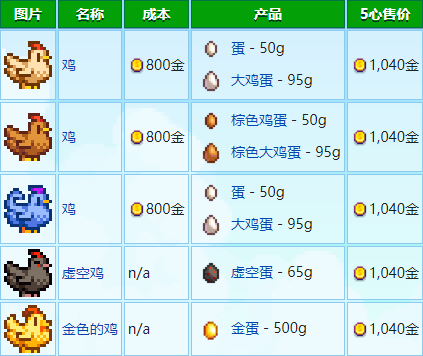 星露谷物语新手养动物有哪些需要注意的2