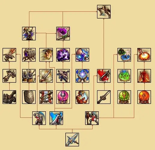 英雄无敌5战役英雄加点是什么1