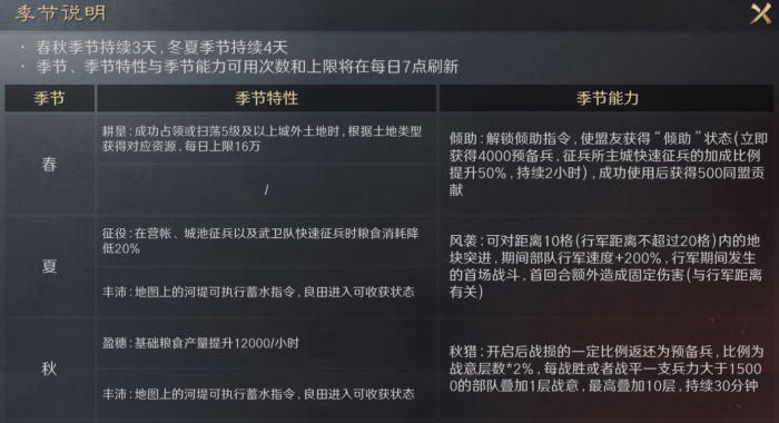 三国谋定天下隆中对春夏季节怎么玩1