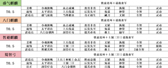 三国志战略版麒麟队有什么玩法1