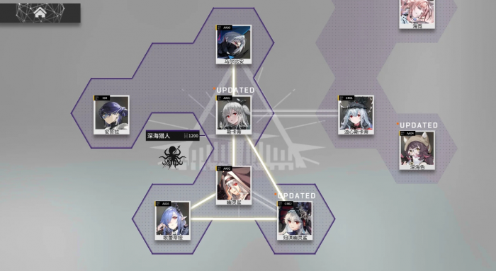 明日方舟阵营体系配队哪些好用2