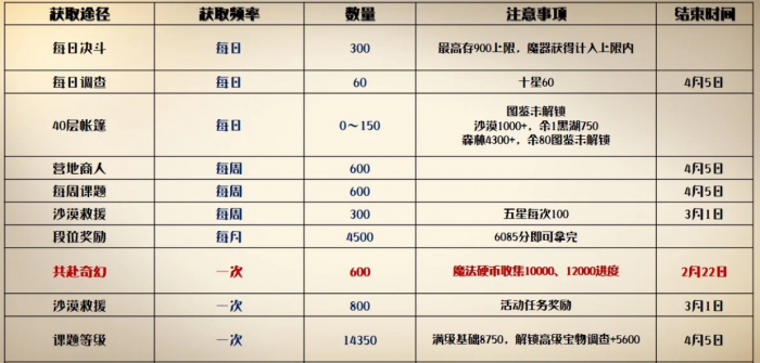 哈利波特魔法觉醒萤火印记怎么拿1