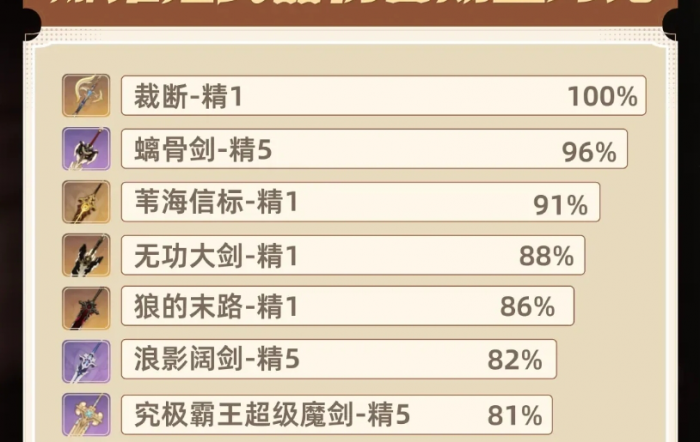 原神娜维娅怎么配装与组队3