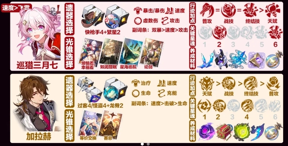 崩坏星穹铁道飞霄低金队怎么玩2