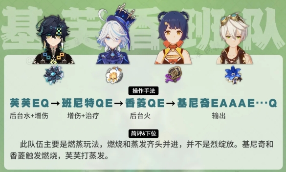 原神基尼奇的配队阵容有哪些2