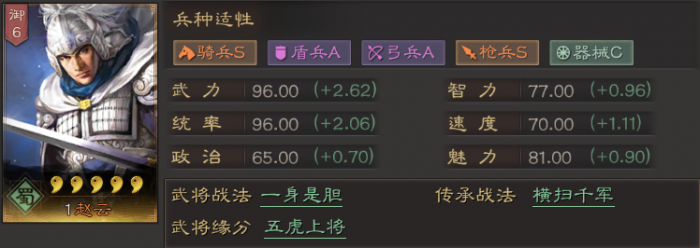 三国志战略版一身是胆怎么破2