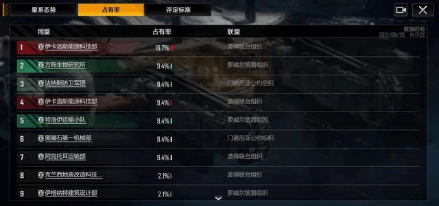 无尽的拉格朗日组织玩法是什么2