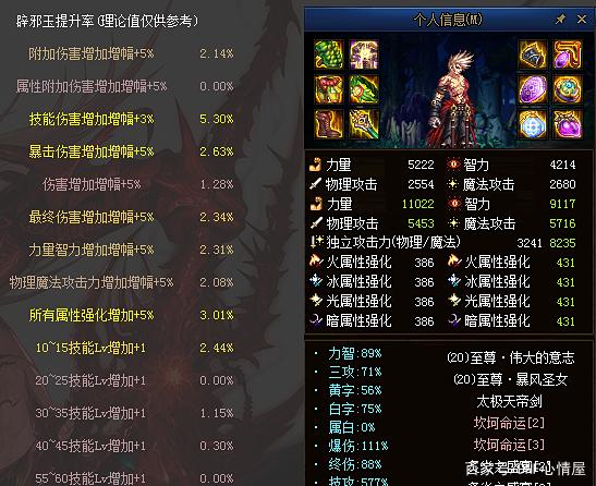 地下城与勇士逆转结局怎么搭配1