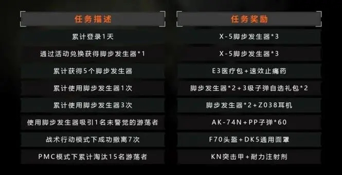 暗区突围俱乐部如何点单3