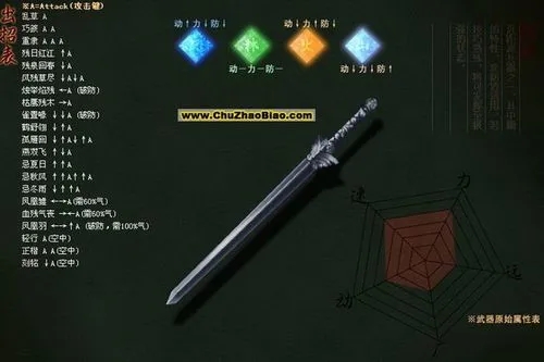 流星蝴蝶剑武器决定招式怎么做2