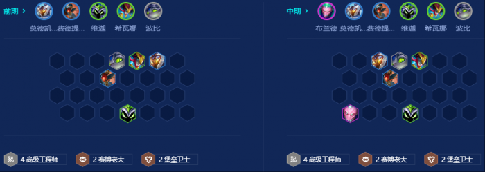 金铲铲之战高工赛博老大怎么玩2