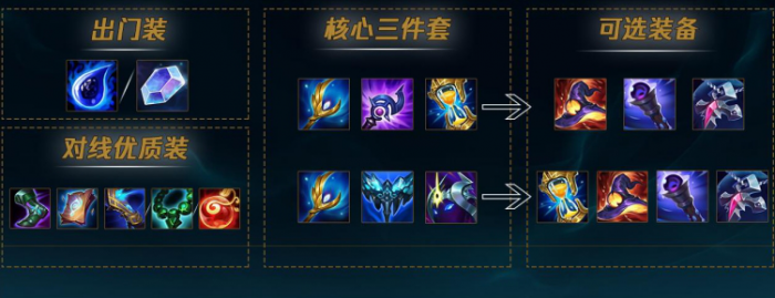 英雄联盟中单辛德拉怎么玩1