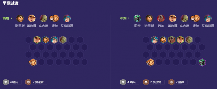 金铲铲之战派对时光机约德尔羁绊怎么玩2