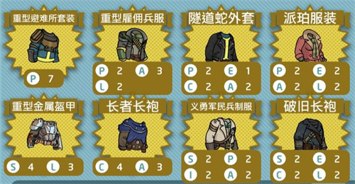 辐射避难所金色装备哪个好1