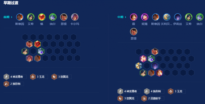 金铲铲之战神龙换形斯维因怎么玩2