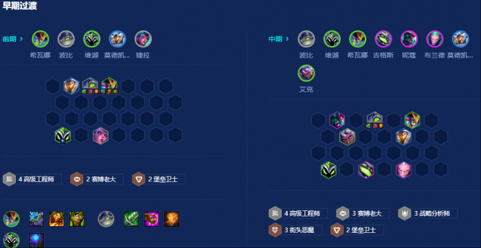金铲铲之战s14波比专属强化怎么搭配阵容2