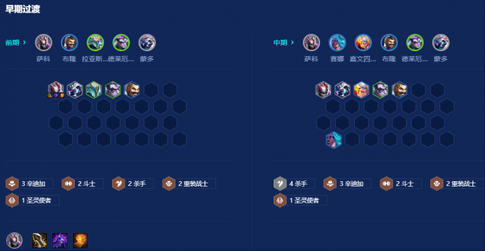 金铲铲之战杀手辛迪加小丑怎么玩2