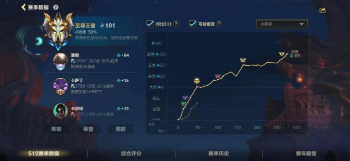 英雄联盟手游上单如何混分1